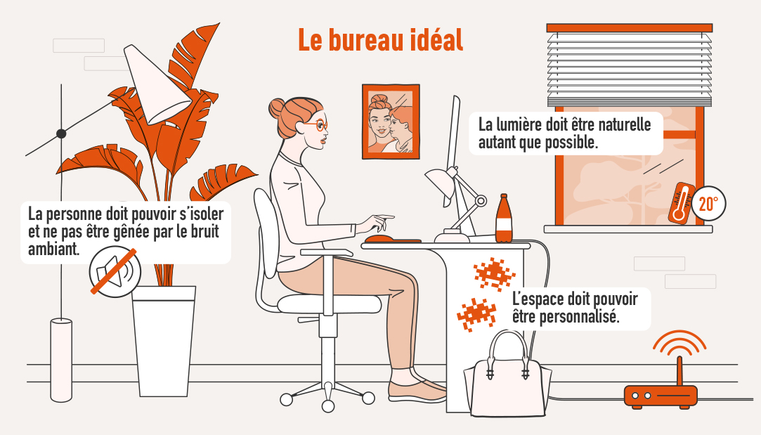 Bureau Idéal