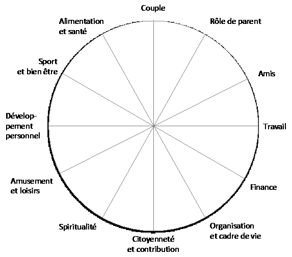 le changement « data-align= »center